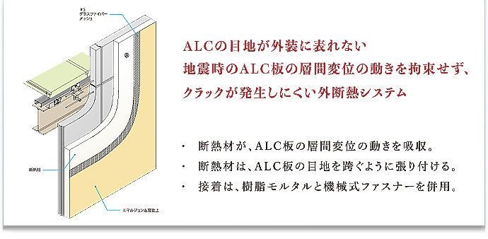 外断熱工法 クラスPB on the ALC